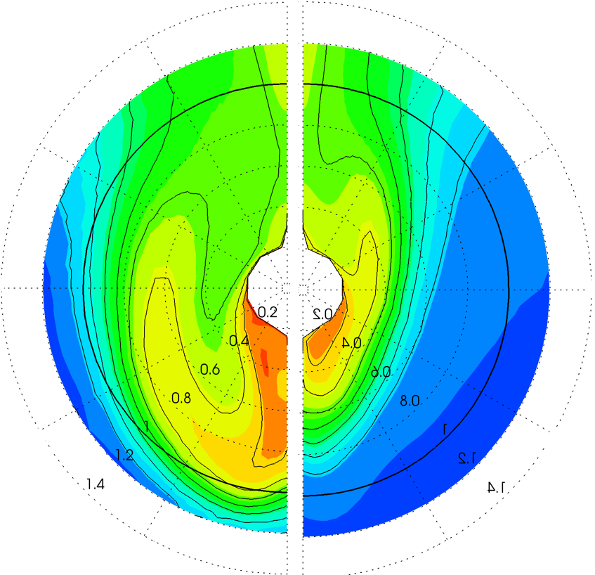 Nominal wake at model and full scale