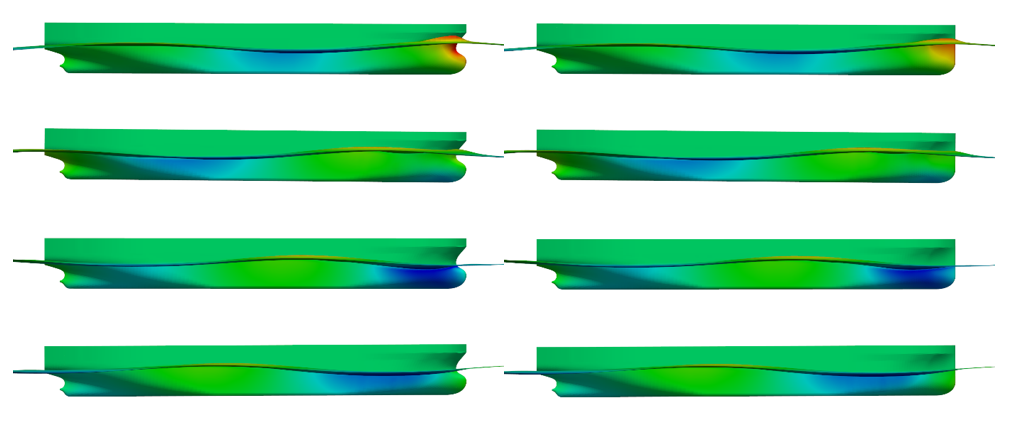 Dynamic pressure distribution 